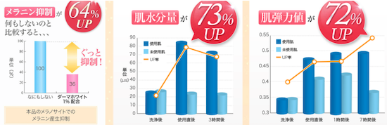エルシーノ 臨床実験